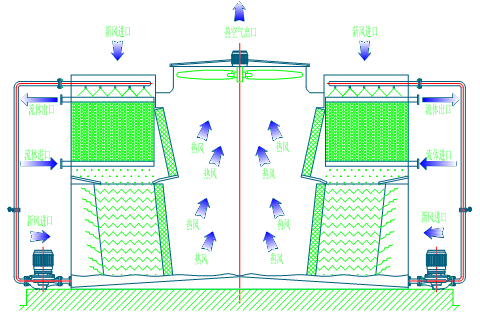 <a href=http://cevl.cn/product/bishi/ target=_blank class=infotextkey>閉式冷卻塔</a>