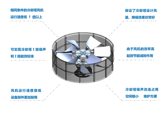 <a href=http://cevl.cn target=_blank class=infotextkey>冷卻塔降噪</a>風(fēng)機(jī)
